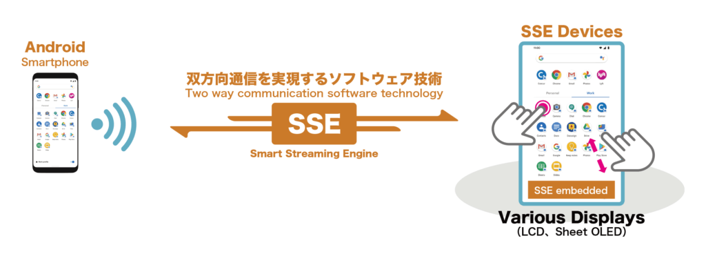 SSE(Smart Streaming Engine)